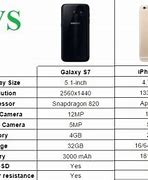 Image result for iPhone S7 Price