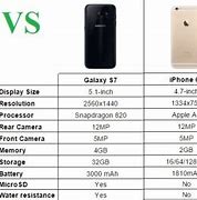 Image result for LG Premier Pro versus iPhone 6s