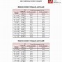 Image result for Anchor Bolt Torque Chart