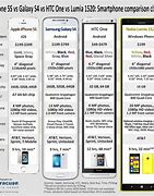 Image result for Compare Smartphones Chart