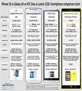 Image result for Smartphone Comparison Chart