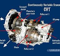 Image result for CVT Transmission Inside