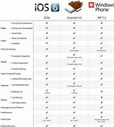 Image result for iPhone 3GS iOS 6.1.6