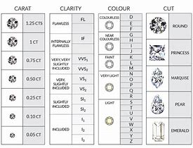 Image result for Diamond 4C Chart