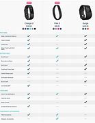 Image result for iOS vs Android Infographic