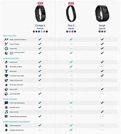 Image result for iPhone 13 and 14 Comparison Chart