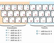 Image result for Korean Keyboard Download