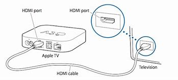 Image result for TV Receiver with HDMI Input