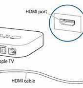 Image result for TVs with Component Inputs