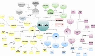 Image result for Big Data Concept Map