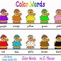 Image result for Clip Art the Word Drawing
