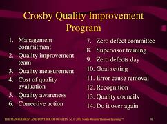 Image result for Quality Improvement Team