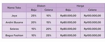 Image result for Daftar Harga Barang