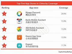 Image result for Android iPhone From China Review