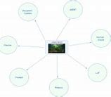Image result for LLM Langchain Library Diagram