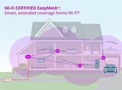 Image result for Wi-Fi Certified Easymesh