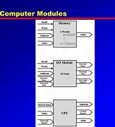 Image result for Computer Module