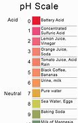 Image result for Soda pH Scale