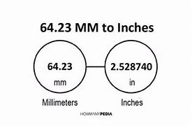 Image result for 23 mm to Inches