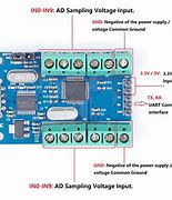 Image result for USB Input Module