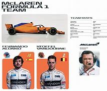 Image result for McLaren Formula 1