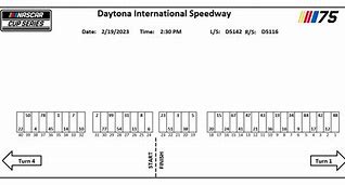 Image result for Daytona Pit Stalls