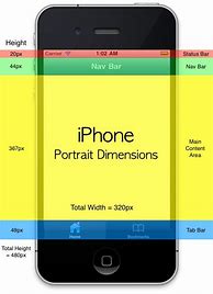 Image result for iPhone 6 Full Dimensions mm Corners
