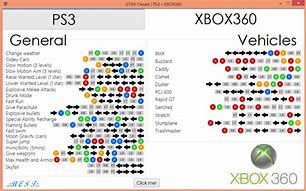 Image result for GTA 5 Cheats Xbox 360 Tank