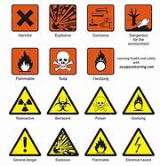 Image result for Science Signs and Symbols