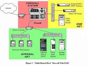 Image result for Internet Backbone Servers