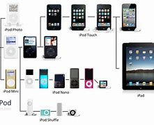 Image result for Apple iPod iPhone/iPad