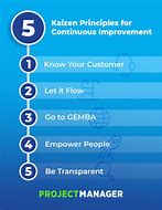 Image result for 5 Main Principles of Kaizen