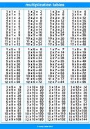 Image result for 8 Times Table Song
