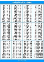 Image result for 8 Times Table Song Cool Kids