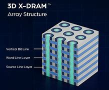 Image result for 3D Dram Power