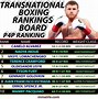 Image result for Boxing Rankings Sport