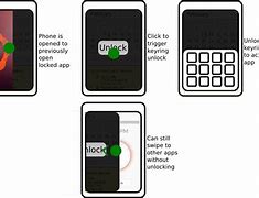 Image result for How to Unlock Lnotes App Huawei