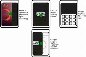 Image result for App Check Lock iPhone