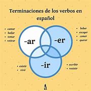 Image result for Ejercicios Para Aprender Español