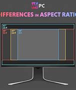 Image result for Most Common Computer Screen Aspect Ratio Graph
