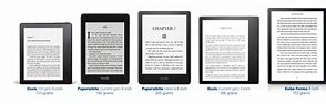 Image result for Kindle Paperwhite 4 Display Diagonal Sizes