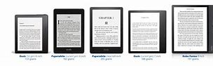 Image result for Kindle Screen Size Comparison