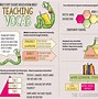 Image result for Teaching Vocabulary