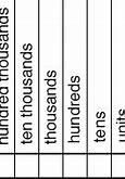 Image result for 6 Digit Printable Place Value Chart
