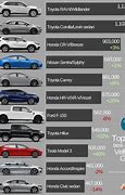 Image result for Best-Selling Car Worldwide