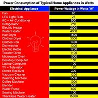 Image result for Chart Perusahaan Home Appliance