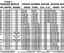 Image result for VW Codes List