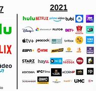 Image result for Streaming TV Services Comparison