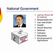 Image result for National Government to Local Government