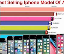 Image result for Current iPhone Models